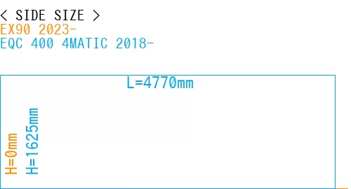 #EX90 2023- + EQC 400 4MATIC 2018-